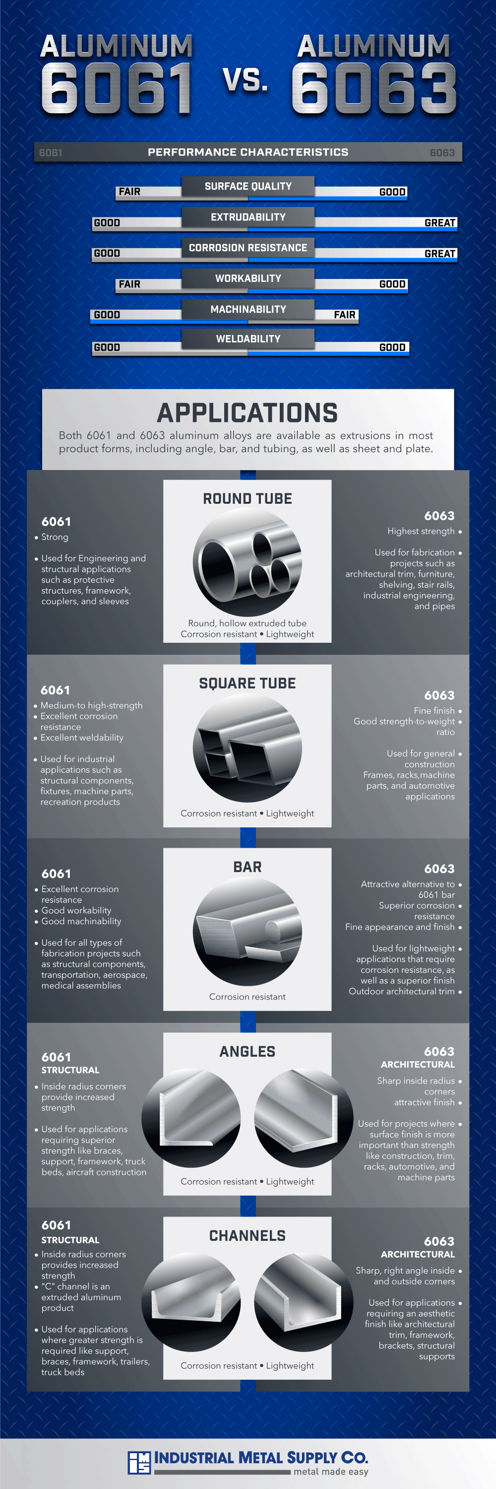 6061-vs-6063-aluminum-infographic-V02