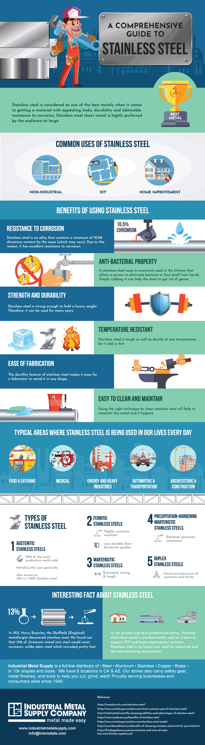 ims-stainless-steel-guide-infographic